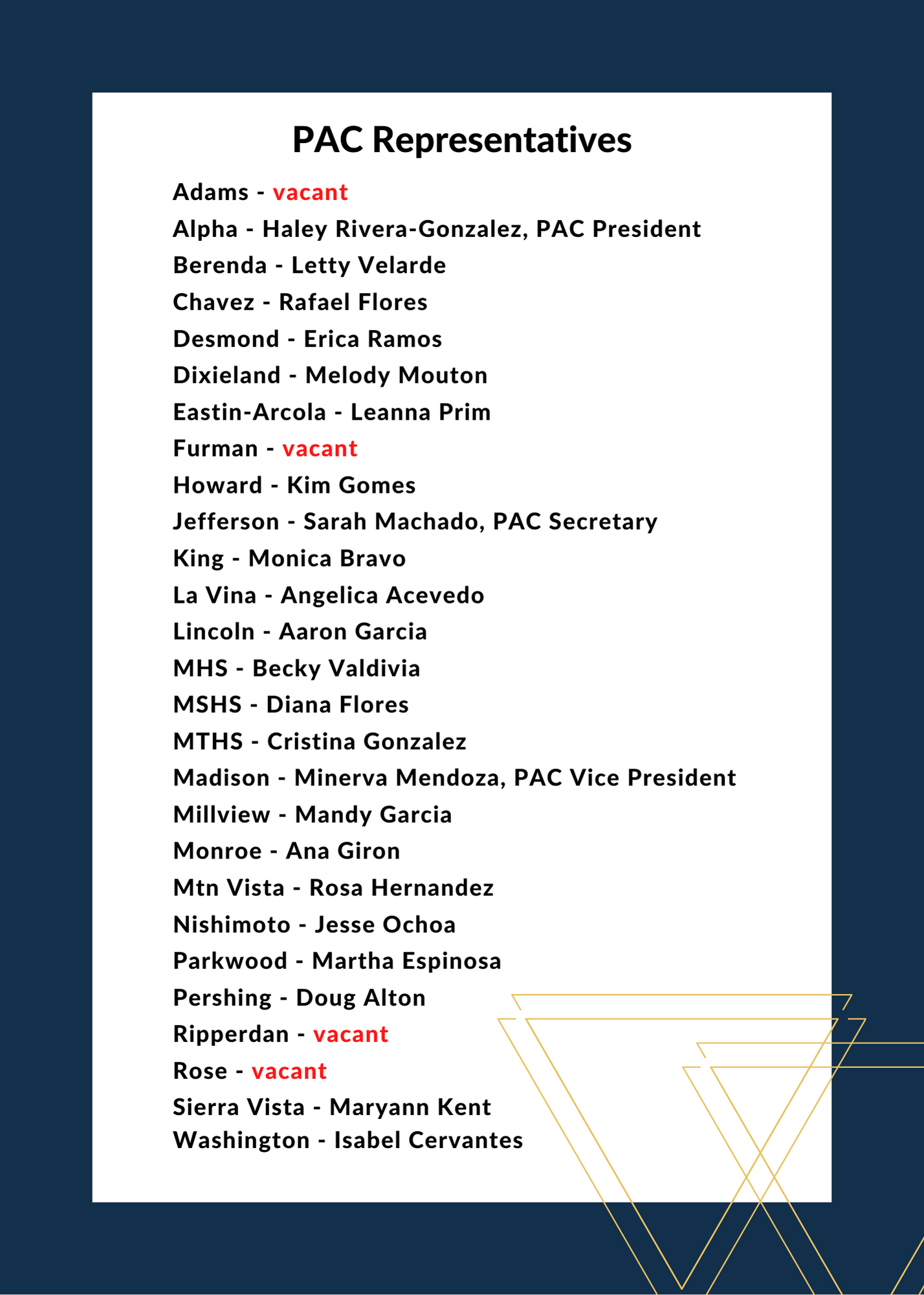 List of PAC Representatives List of PAC Representatives